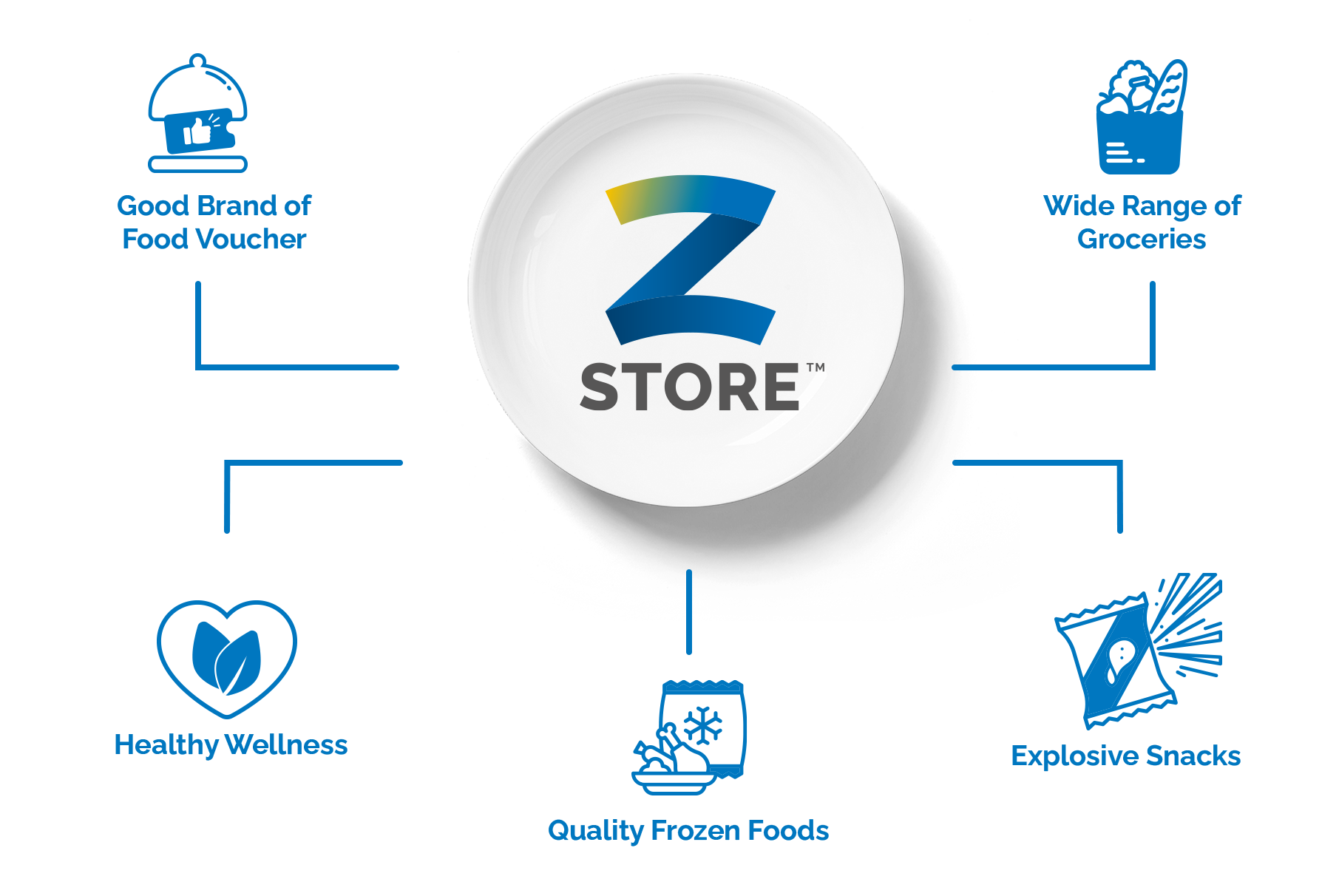 zstore